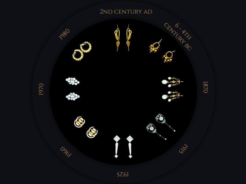 Enchanting Earrings Throughout History